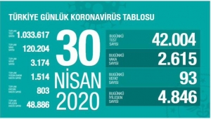 Sağlık Bakanı Koca corona virüste son durumu açıkladı!