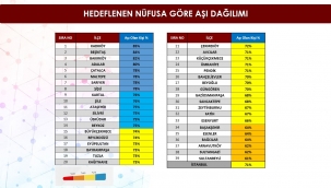 İl Sağlık Müdürü, İstanbul'un aşı raporunu açıkladı