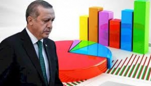 Son Seçim Anketinde Erdoğan'ı Üzecek Sonuçlar