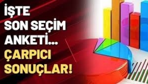 Son seçim anketinden sonuçlar;