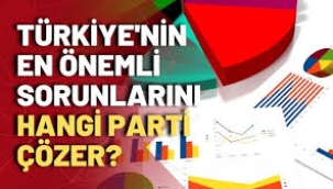 Anket: Türkiye'nin sorunlarını hangi parti çözer?