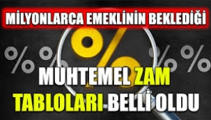 Emekli maaşı muhtemel zam tabloları belli oldu: