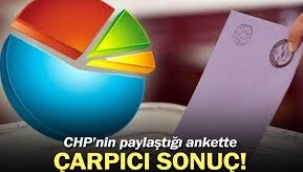 CHP'nin paylaştığı son ankette büyük fark